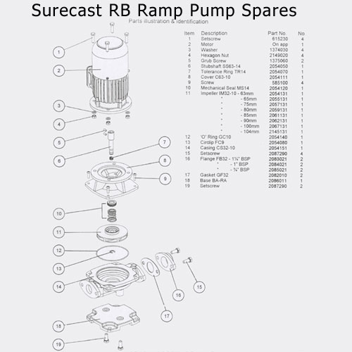 Surecast RB Pump Spare Part Setscrew Port  Item 15